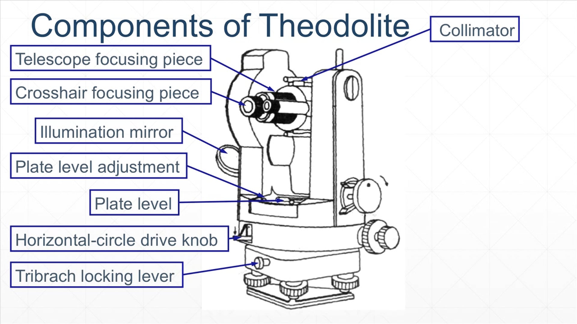 ME1090_What is a Theodolite_v01.mp4